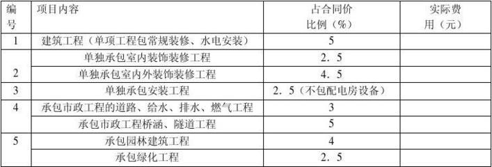 建筑工程安全防護(hù)、文明施工措施費(fèi)用證明及支付計(jì)劃——室內(nèi)外裝飾裝修工程