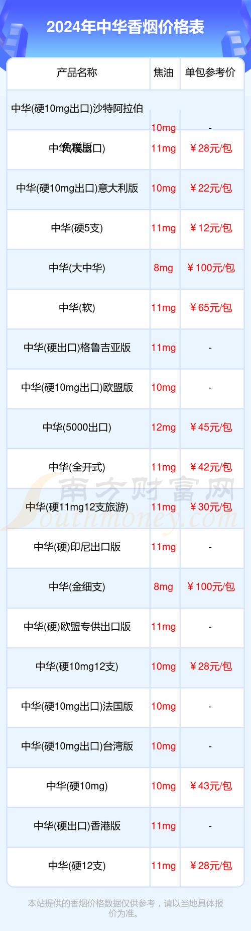 2024年中華香煙價格表大全一覽（完整版）