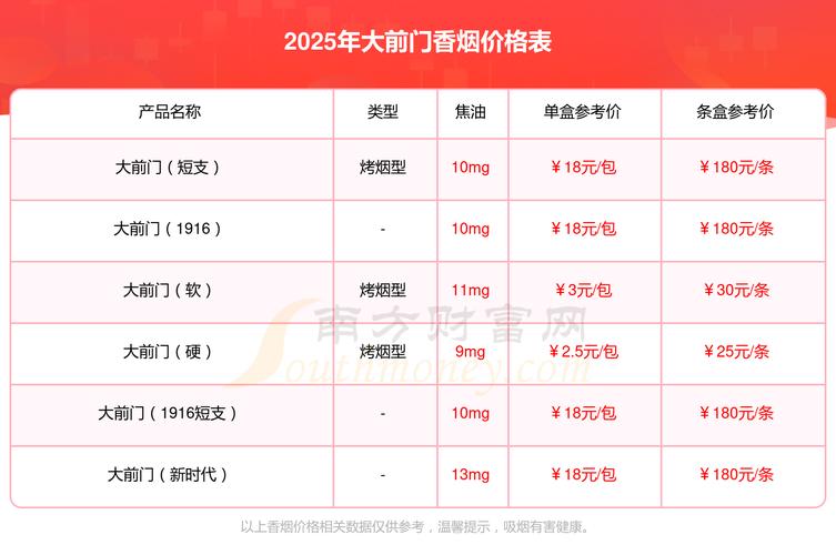 2025年大前門（時代）香煙價格解析與真偽鑒別指南