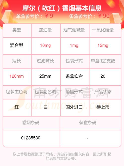 5mg以下的煙有哪些？擇店網絡教你如何挑選低焦油香煙