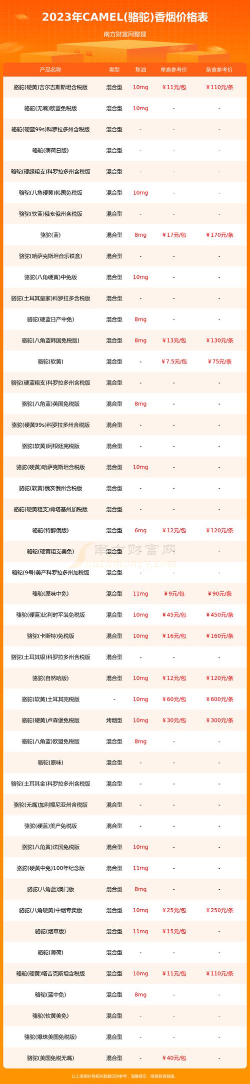 2023年駱駝香煙價格指南 在不同零售渠道一包多少錢？