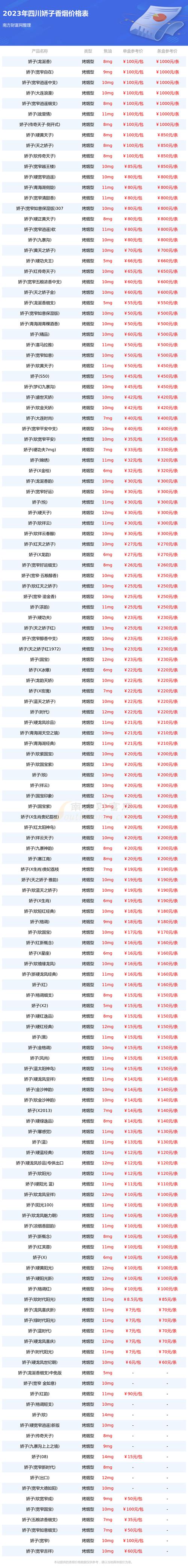 四川嬌子香煙價格表:2023四川嬌子香煙價格表大全 - 擇煙網